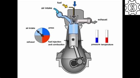 Piston Engine Animation Diagram