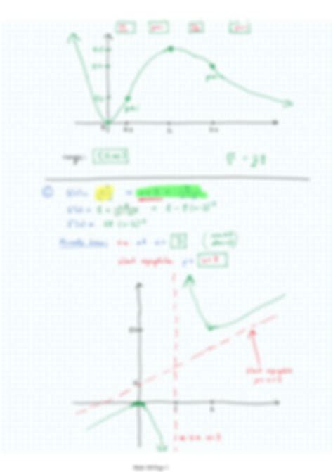 SOLUTION: 27 curve sketching examples - Studypool