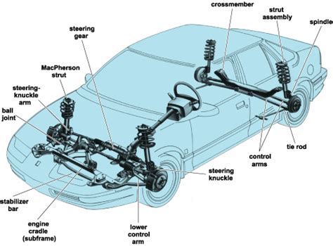 Car Rear Suspension Diagram