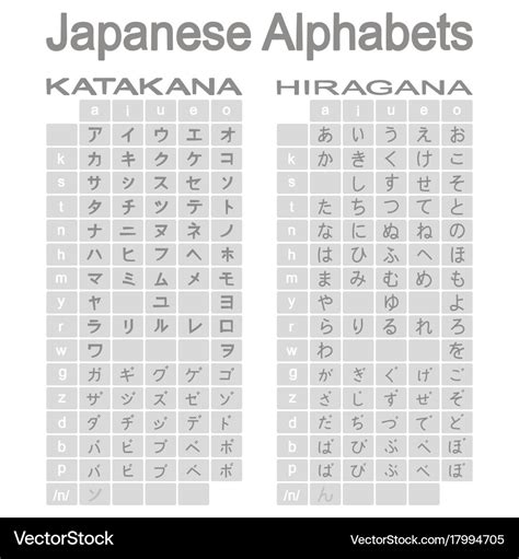 Japanese Alphabet Printable Chart Sexiz Pix | The Best Porn Website