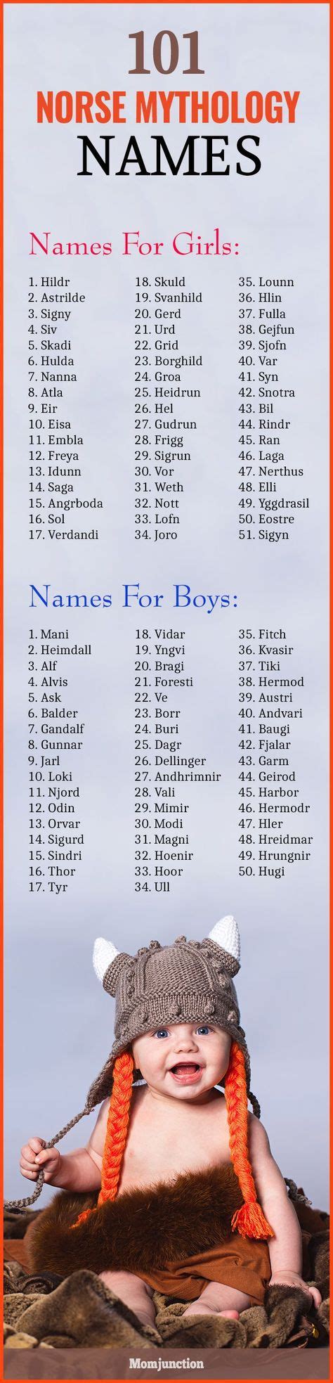 101 Most Popular Norse Mythology Names With Meanings | Norse mythology names, Norse mythology ...