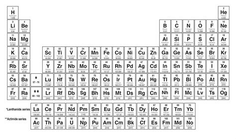 [Solution] Atomic Structure | Wizeprep