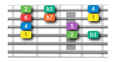 The Dorian Scale On Guitar