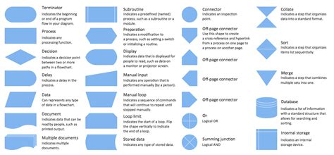 Flowchart design. Flowchart symbols, shapes, stencils and icons ...