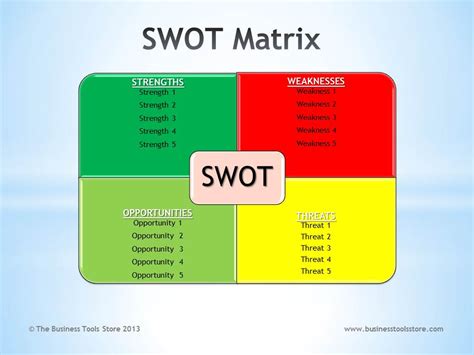 SWOT Analysis PPT | SWOT Analysis Template PowerPoint