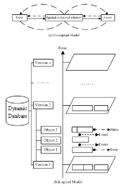 "Version-difference" spatial-temporal data model | Download High ...