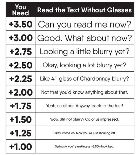 Diopter Chart For Reading Glasses