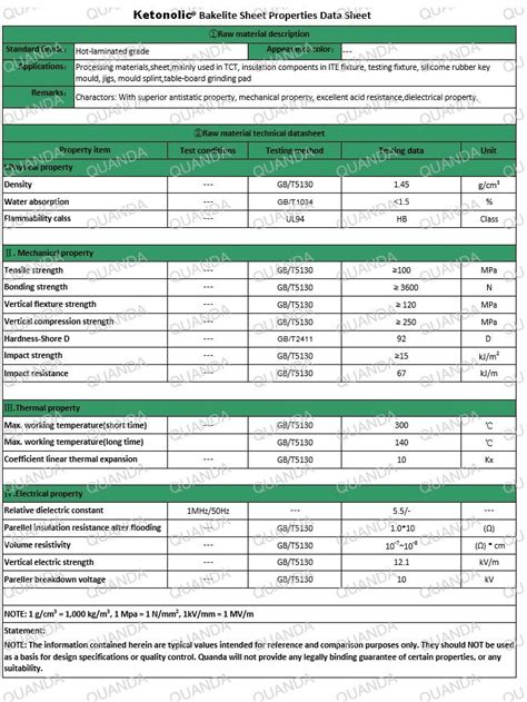 Ketonolic® Phenolic Bakelite Sheet - Coowor.com