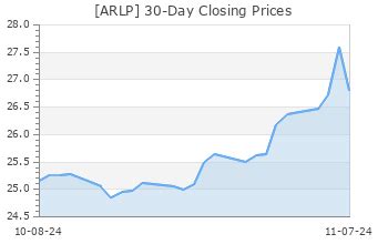 ARLP: Alliance Resource Partners - Full Company Report - Zacks.com