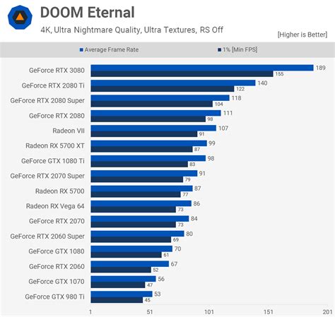 RTX 3000 /thread - GPU - Level1Techs Forums