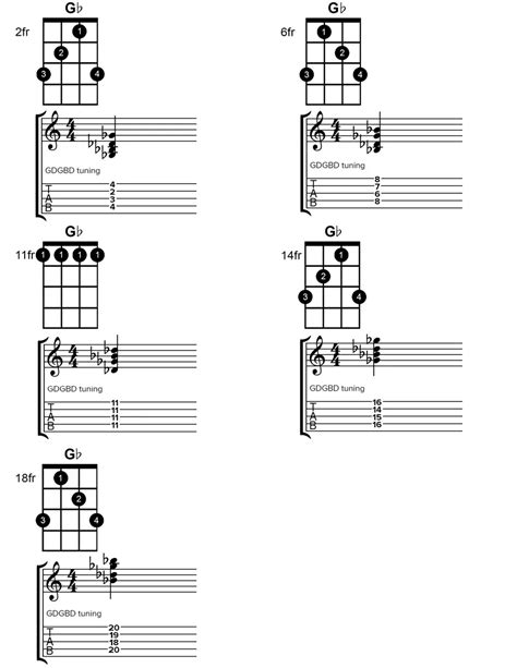 Banjo - Gb Major Chord Charts with Tab - Instrumentful