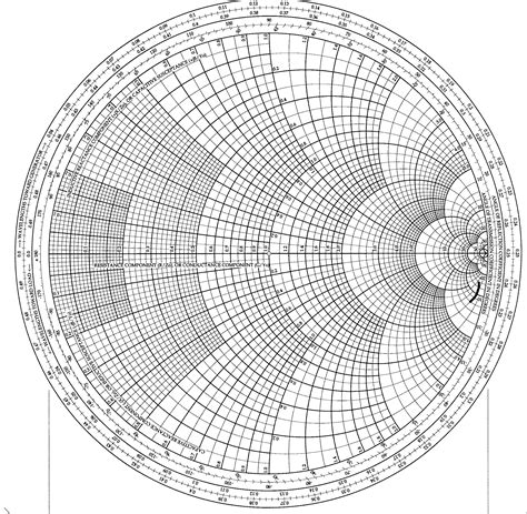 Printable Smith Chart