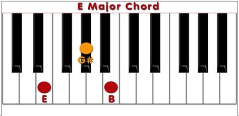 E Major Piano Chord | Piyano Akorları