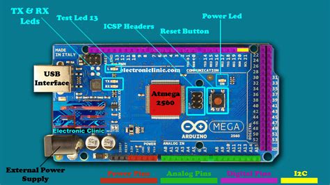 Arduino Uno Vs Nano Vs Mega Pinout And Technical Specifications | The Best Porn Website