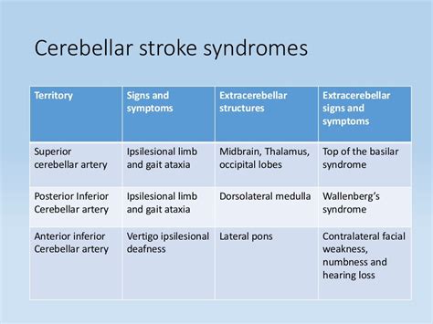 Stroke syndromes