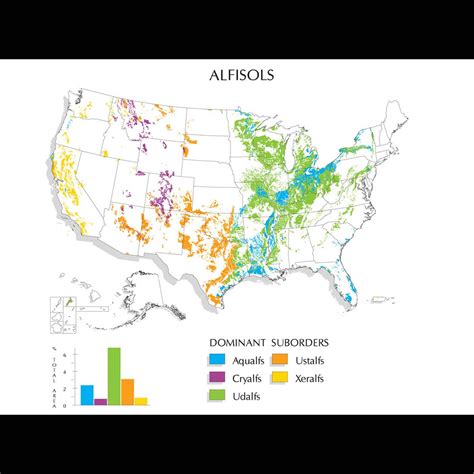 Alfisols | Soil & Water Systems | University of Idaho