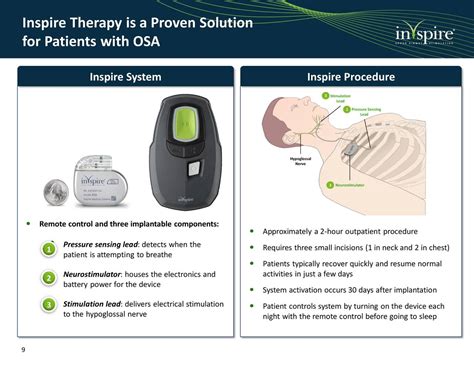 Inspire Medical Systems (INSP) Presents At RBC Capital Markets 2019 ...