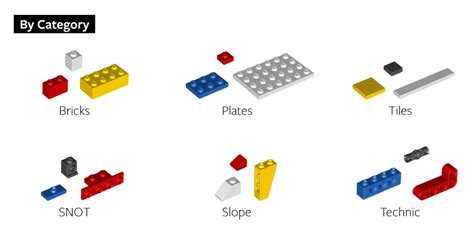 Organizing your LEGO Bricks - BRICK ARCHITECT