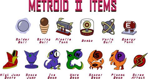 metroid II items by Doctor-G on DeviantArt