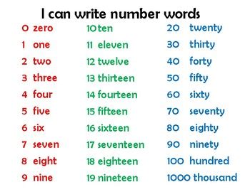 Writing Number Words Anchor Chart by Daily Differentiation | TPT