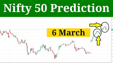 Nifty Prediction for Monday 6 March 2023 - YouTube