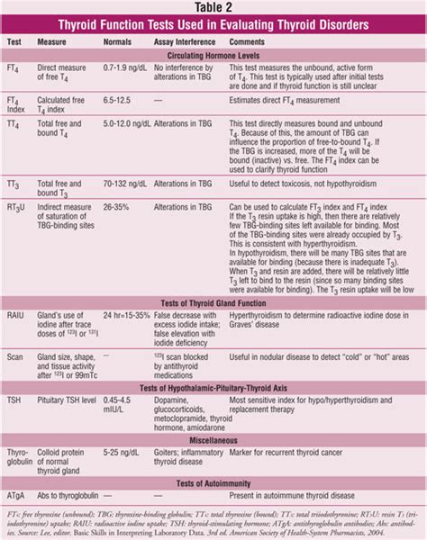 Synthroid vs levoxyl thyroid stimulating hormone - JordanBunnell1's blog