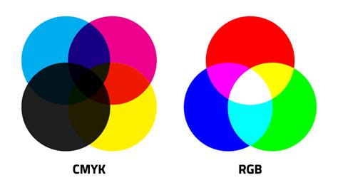 Hey Lou, What’s the Difference Between CMYK and RGB? - Trillion Creative