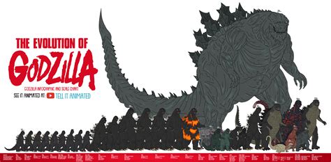 The Evolution of Godzilla (Animated) — Tell It Animated