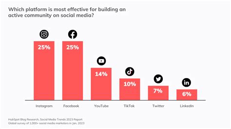 2023 Global Social Media Trends Report: Top 10 Summarized