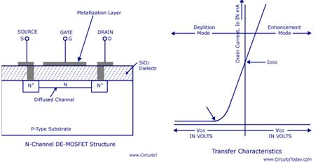 P Channel Mosfet Circuit New | Wiring Diagram Image