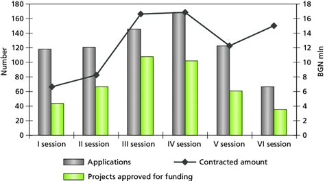 NATIONAL INNOVATION FUND | Download Scientific Diagram