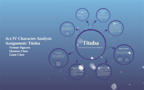 Act IV Character Analysis Assignment: Tituba by Yvonne Nguyen on Prezi