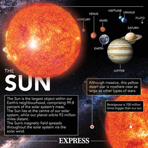 Solar flare hits Earth and disrupts tech - NASA confirms the strongest flare in 4 years ...