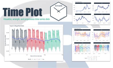 Time Series In 5 Minutes Part 1 Visualization With The Time Plot R ...