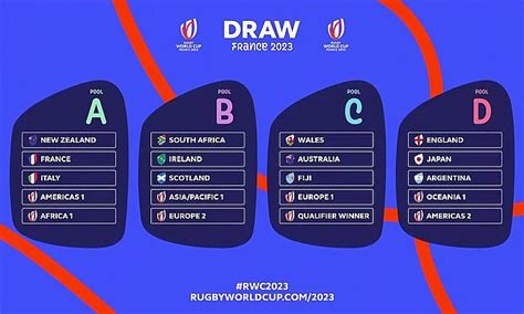 Who will win the Rugby World Cup in 2023?