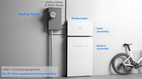 Tesla Energy on Twitter: "Powerwall with Backup Switch automatically detects grid outages ...