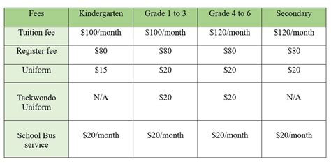 School Fees - HIS SCHOOL Takhmau