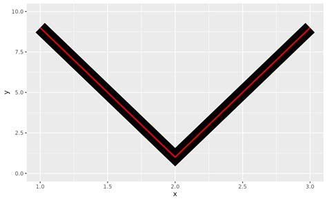 Aesthetic specifications • ggplot2