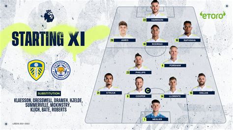 LUFC Lineup vs Leicester City : LeedsUnited