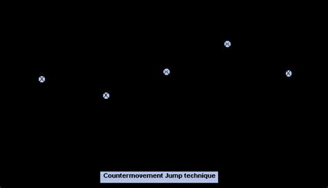 Countermovement Jump Figure 9. Countermovement Jump Technique (Church ...