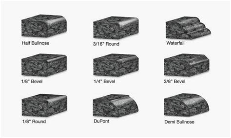 Everything You Need To Know About Granite Countertop Edges