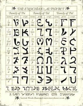 Enochian is an occult or angelic language recorded in the private ...