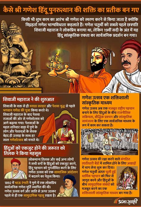 Ganesh Chaturthi History | Infographic in Hindi