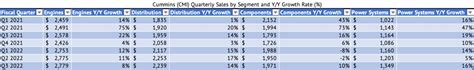 Cummins Stock Could Pullback On Limited Upside (NYSE:CMI) | Seeking Alpha