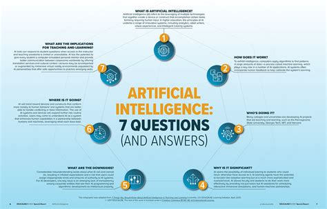 Artificial Intelligence: 7 Questions (and Answers) [infographic] | EDUCAUSE Review