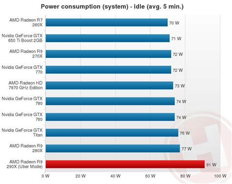 AMD Radeon R9 290X Review Leaked Ahead of Launch - Tested in Various ...