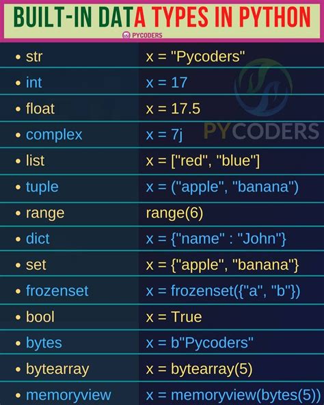 Built-in data types in Python | Learn computer coding, Computer programming, Python programming