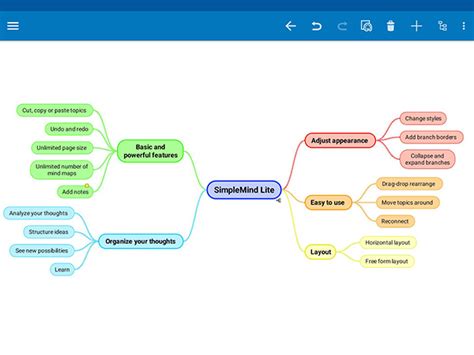 5 ứng Dụng Mindmap Miễn Phí Trên Mac - QuanTriMang.com