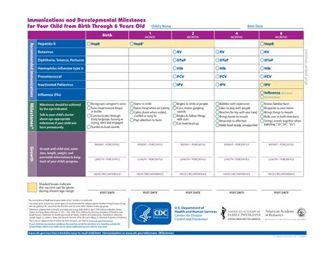 4 Tools to Help You Keep Your Vaccines on Track – Sound Family Medicine