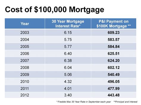 MORTGAGE RATES ARE AT AN ALL TIME LOW!!!